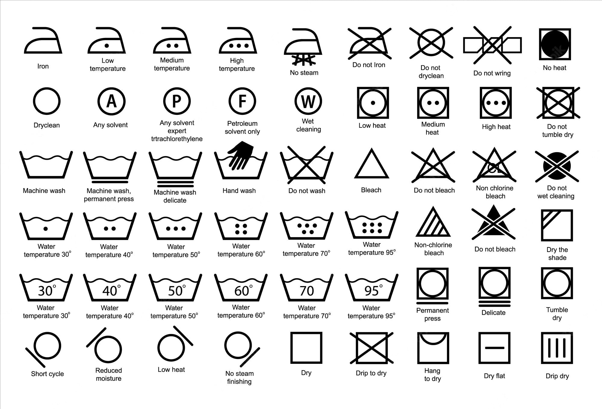list of clothing care instructions, each with their symbol and explanation below.